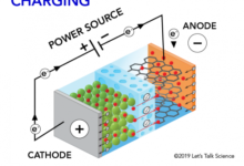 Lithium ion battery charging